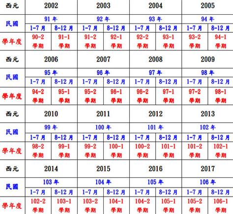 1982什麼年|民國82年出生 西元 年齢對照表・台灣國定假期